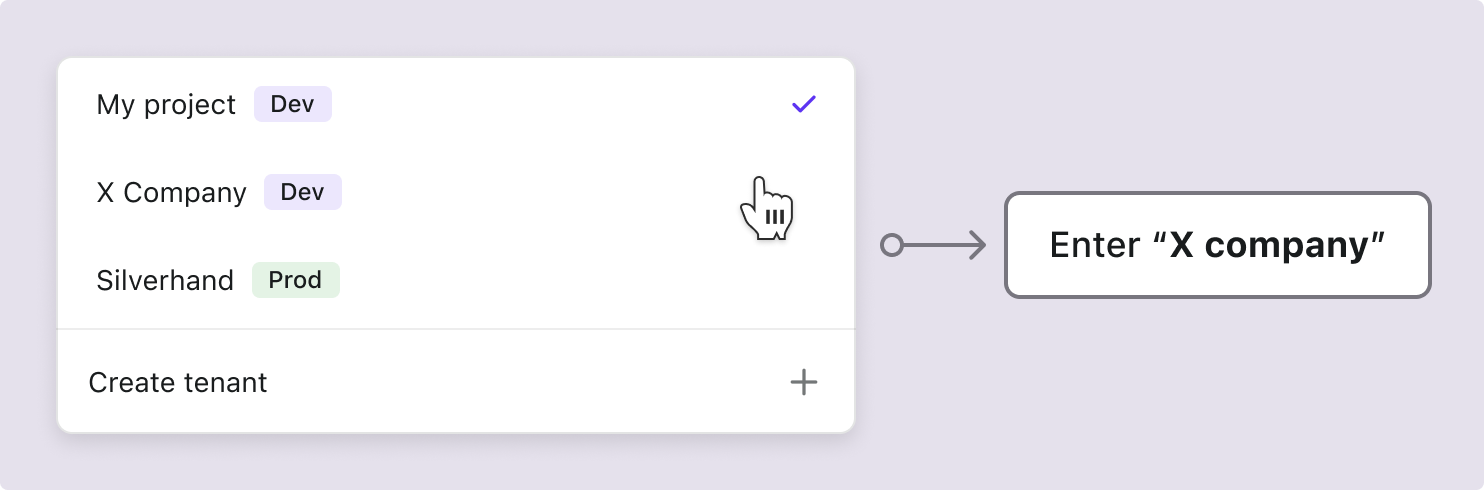 Sélecteur d’organisation